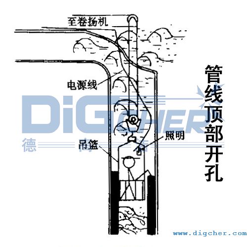 煉油廠催化裝置油氣管線(xiàn)頂部開(kāi)孔